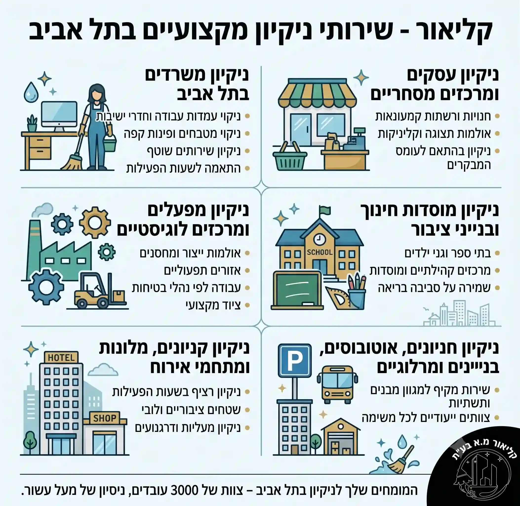 השירותים שאנו מספקים לעסקים, מוסדות וארגונים בתל אביב