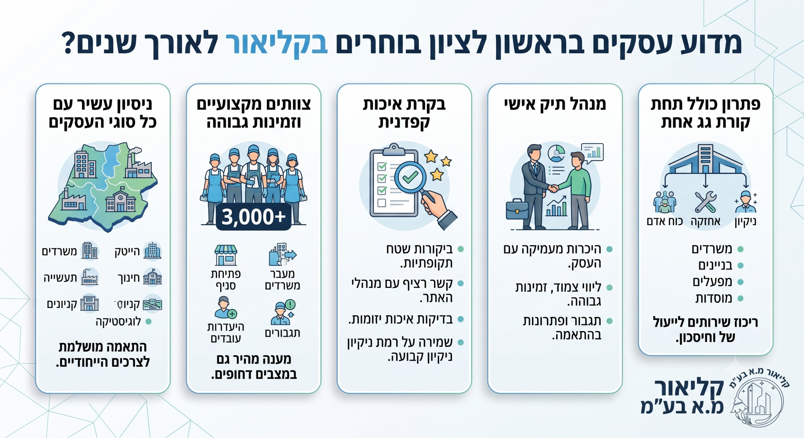 למה עסקים בראשון לציון עובדים איתנו לאורך שנים